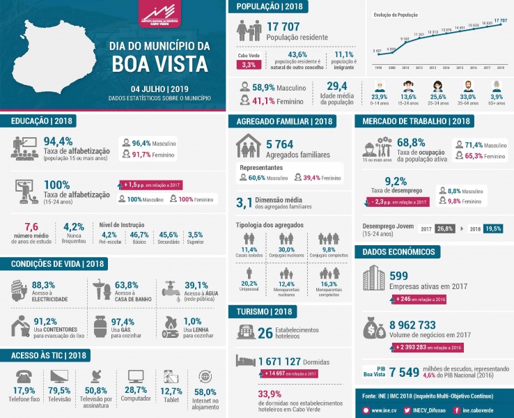 turismo capoverde boavista