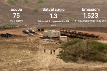 Energia rinnovabile a Capo Verde